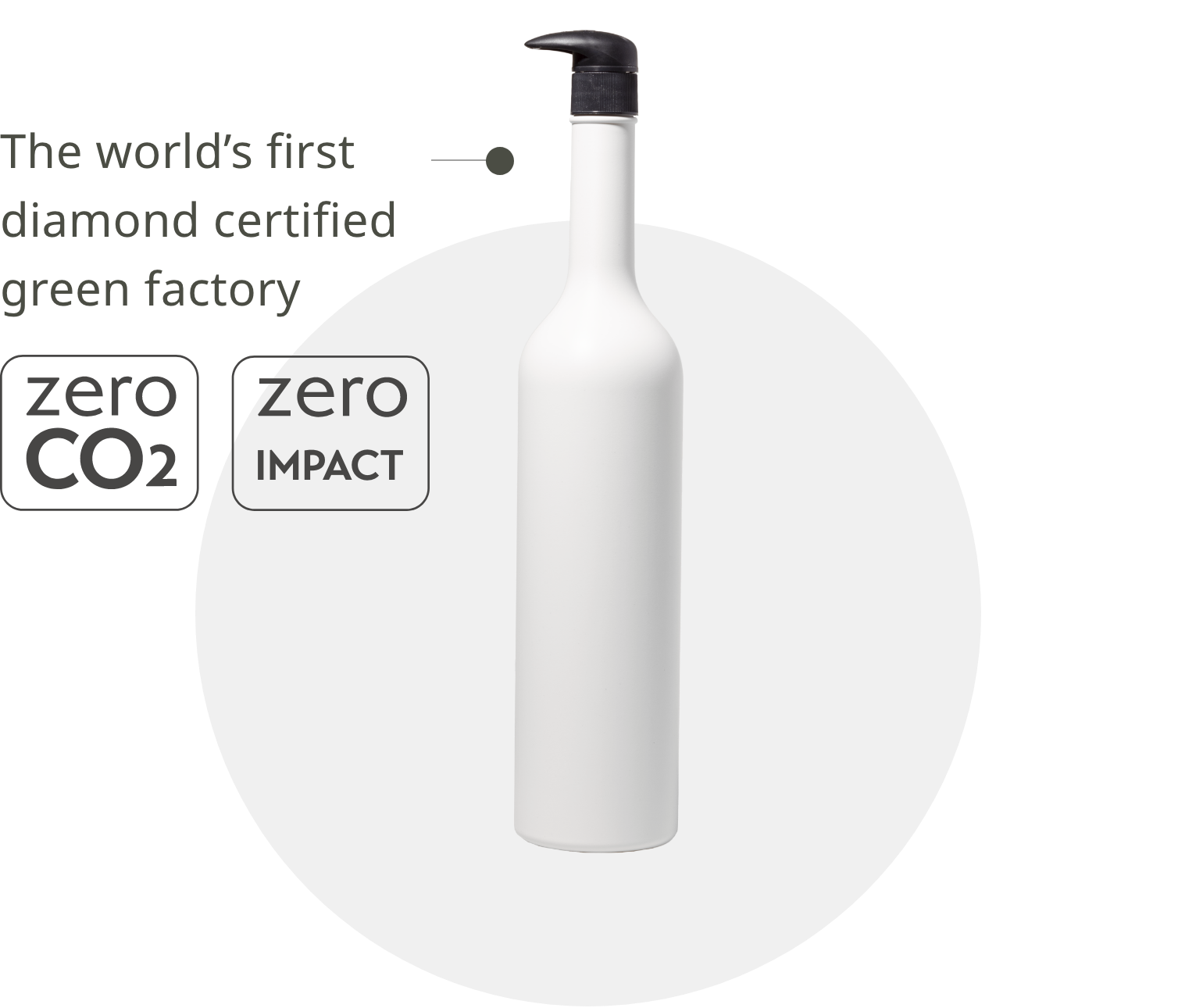 ZERO Impact